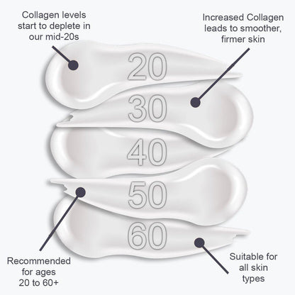8-Hour Deep Repair Mask 50ml - skinChemists