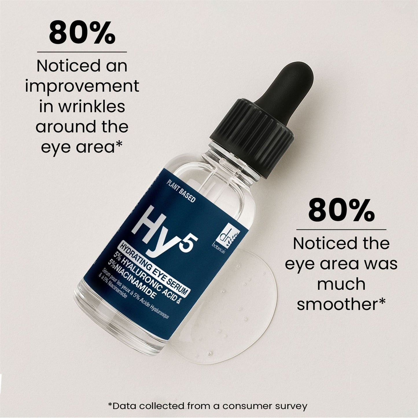 Hyaluronic Acid 5% & Niacinamide 5% Eye Serum 15ml - skinChemists