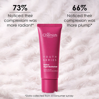 Reviewers Club - skinChemists